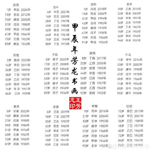 芳华生肖属相（芳华指的生肖是什么）