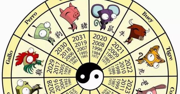 计算生肖属相编程（生肖计算器怎么编程最简？🐯💻）