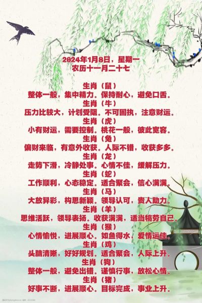 十二生肖排名最佳属相（2024运势最佳的生肖排名顺序揭秘）