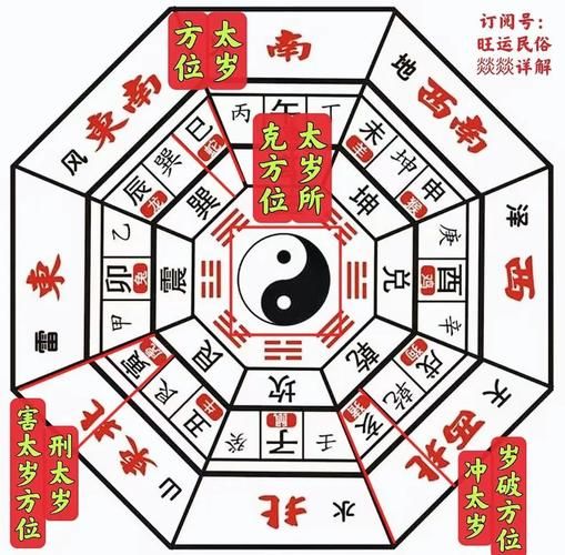 生肖避讳属相（生肖避讳属相的7个避坑法）