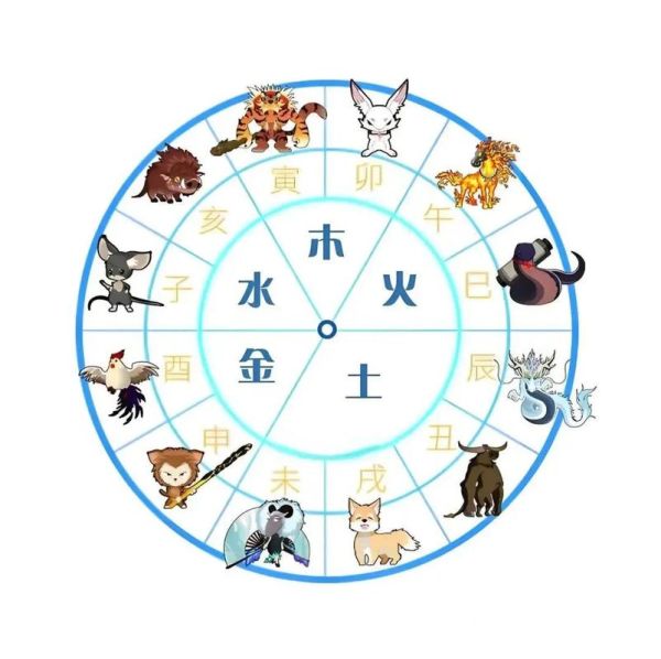 26的属相是什么生肖（2026年属什么生肖？小白速查表🔍）