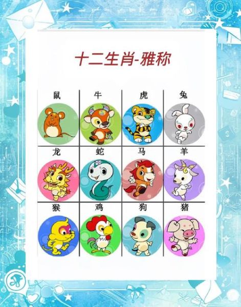 十二生肖属相有那些（十二生肖有哪些动物名称）