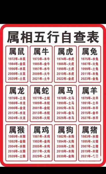 52今年属什么生肖属相（52岁属啥生肖？2024查询指南）