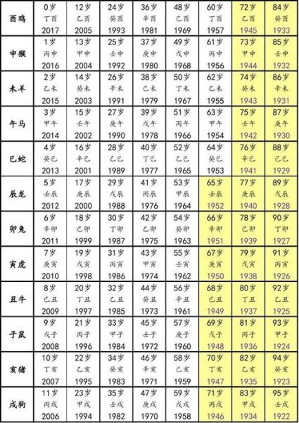 生肖属相马的年份（生肖马是哪几年出生的？超简单对照表🐎）