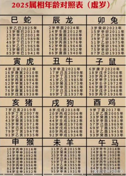 农历生肖对应的属相（2025农历生肖对照表查询）