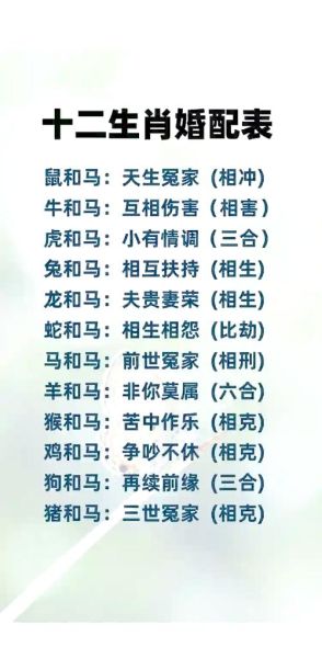 马年女最佳婚配生肖属相