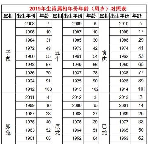 生肖猪的属相（生肖猪今年几岁了对照表）