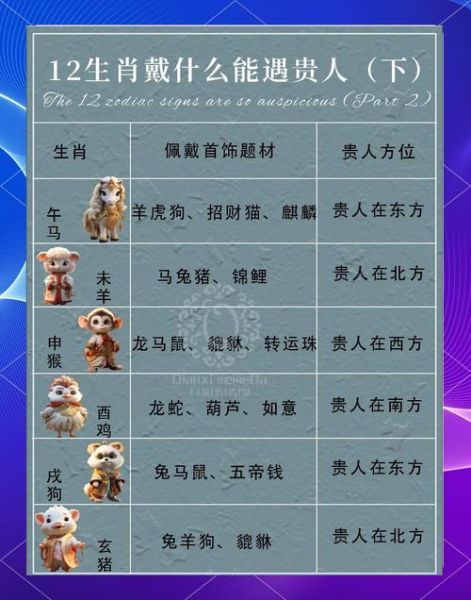 政府代表哪个生肖属相（政府代表哪个生肖属相？新手指南）