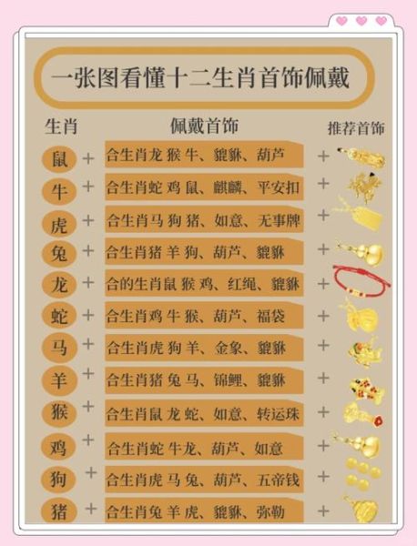 生肖属相手链黄金（生肖黄金手链怎么选？新手避坑指南）
