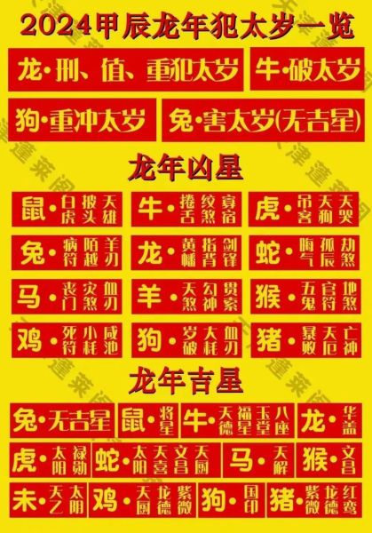 2022太岁的生肖属相（2022犯太岁生肖查询）