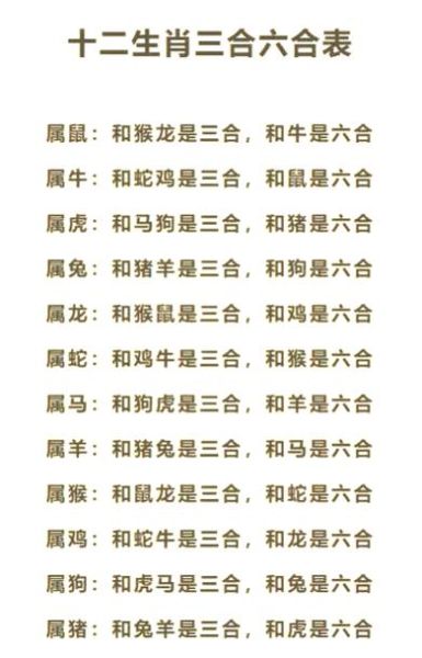 生肖相符的属相（生肖相合的属相有哪些）