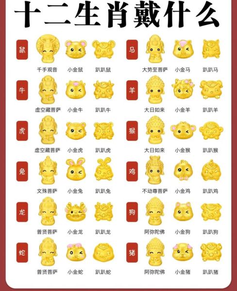 福州属相是什么生肖（福州属相是什么生肖？）