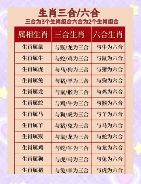 生肖属相玄学（2025生肖运势查询表怎么用？🐲小白五分钟看懂）