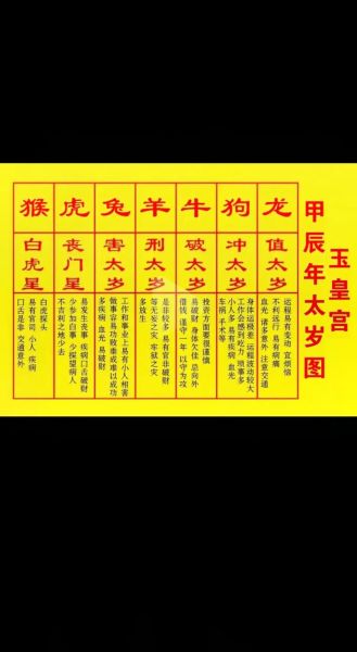 生肖属相太岁年表格（生肖属相太岁年表格对照图）