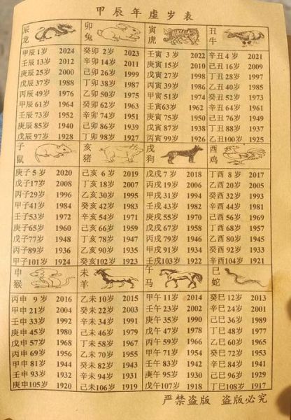 57属相是什么生肖（57属相是什么生肖？怎么算？）