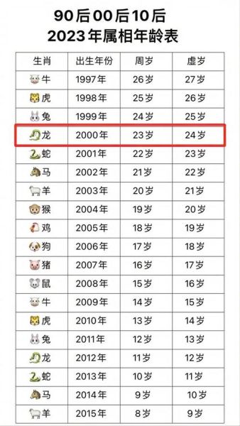 生肖龙和什么属相（生肖龙和什么属相最配？速查答案！）