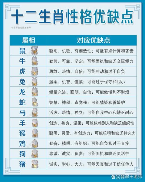 最差的属相是什么生肖（最差的生肖属相是哪一个）