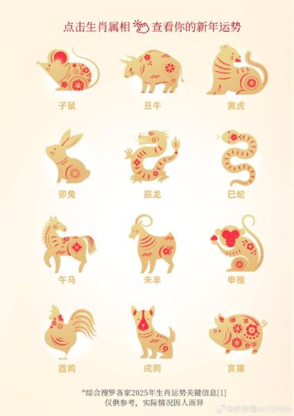 十二生肖事业属相图（十二生肖事业属相图对照表指南）