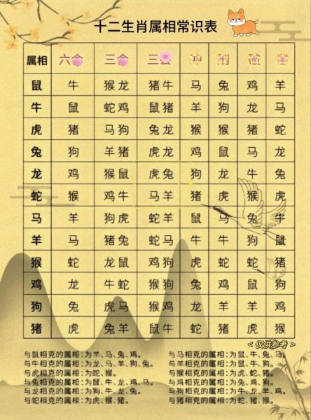 藏族有多少生肖属相的人（藏族十二生肖属相对照表）