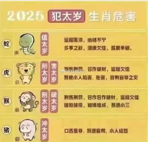 2029犯太岁生肖属相（2029年犯太岁的四大生肖是谁🧐）