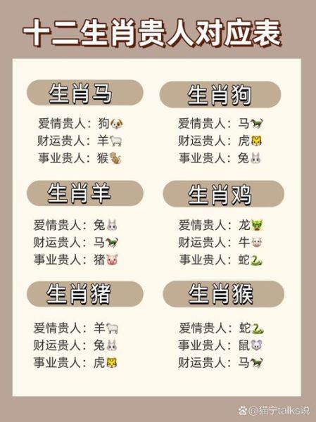 各生肖属相的贵人是谁（各生肖属相的贵人有哪些）
