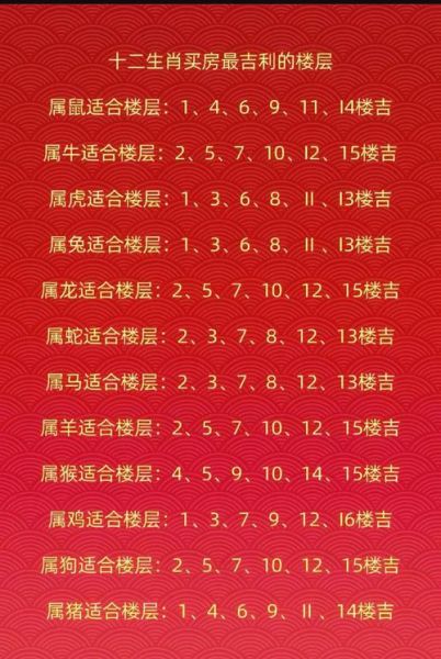 生肖属相住几楼（属虎楼层吉数选哪层最旺运）