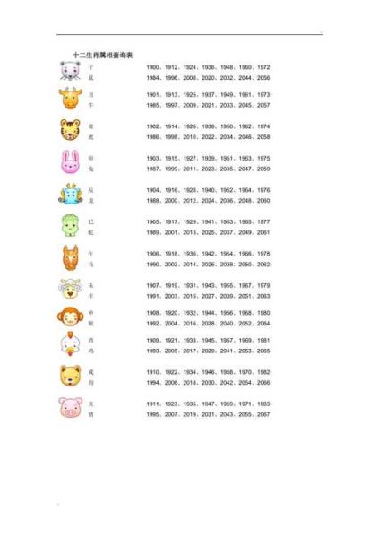 每日对应生肖属相查询（今日属相查询表一键速查版）