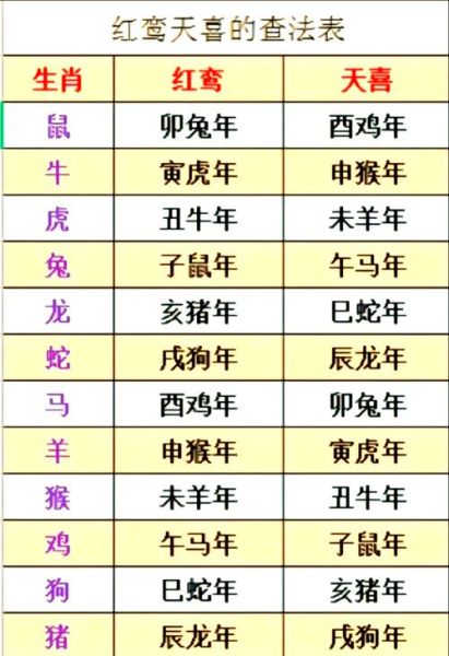 添丁的生肖属相（添丁生子的生肖属相是什么）