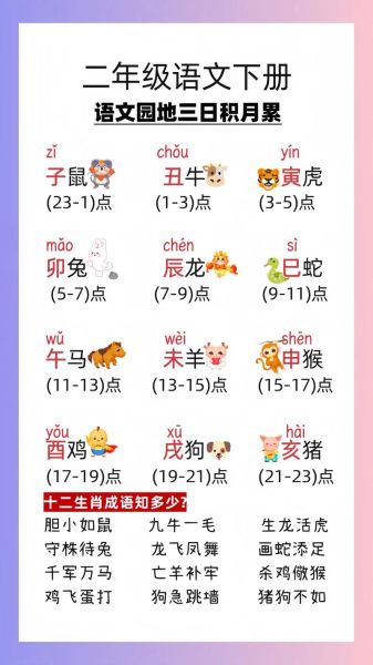 生肖属相的正确读法（十二生肖怎么读拼音才对？）