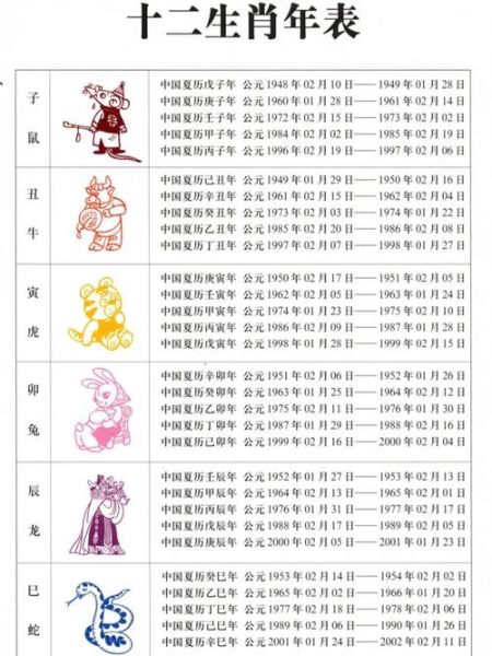 生肖属相重量表大全（生肖属相重量表大全查询）