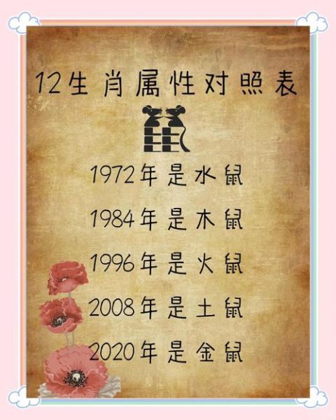 1972是什么生肖属相（1972年出生属什么生肖）