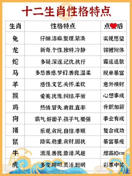 生肖搭配属相性格（生肖属相性格搭配速查表）