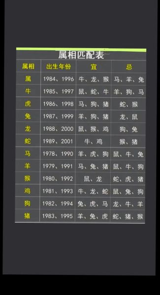 生肖狗和属相虎（生肖狗和属虎的合不合得来😊）