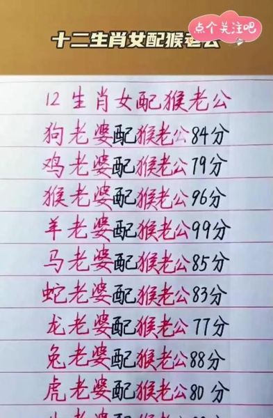 生肖猴婚姻和财运属相（生肖猴最佳婚配属相有哪些）