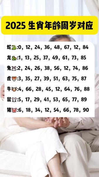 生肖龙的属相年龄（生肖龙对应的年龄是几岁？）