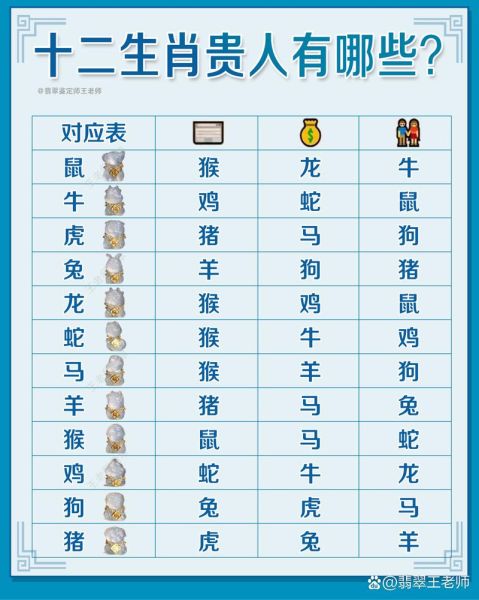 生肖龙贵人是哪个属相（龙贵人属相是什么？）