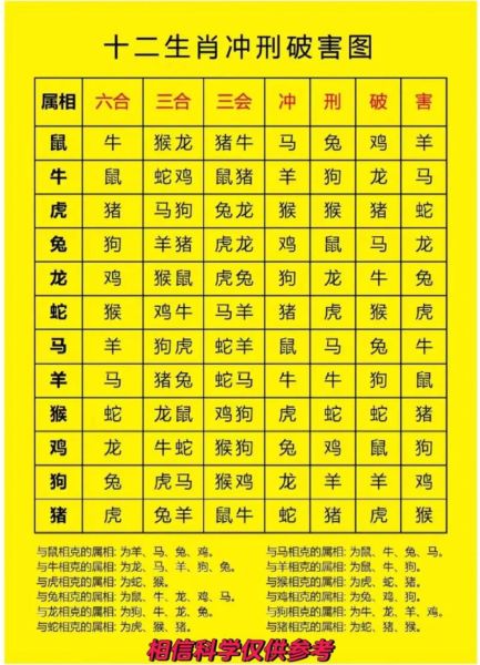 兔年生肖对冲生肖属相（兔年冲什么属相？速查生肖对冲表）