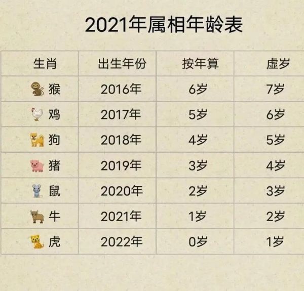 略的属相生肖（属羊的生肖今年几岁啦？）