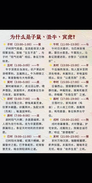 十二生肖属相的起源（十二生肖属相的起源什么时候出现）