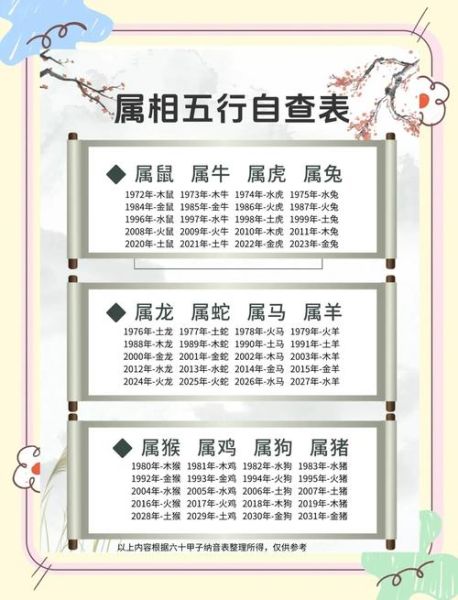 五行生肖的属相（五行生肖的属相配对查询）