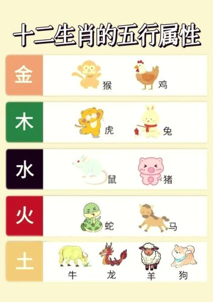 五行生肖的属相（五行生肖的属相配对查询）