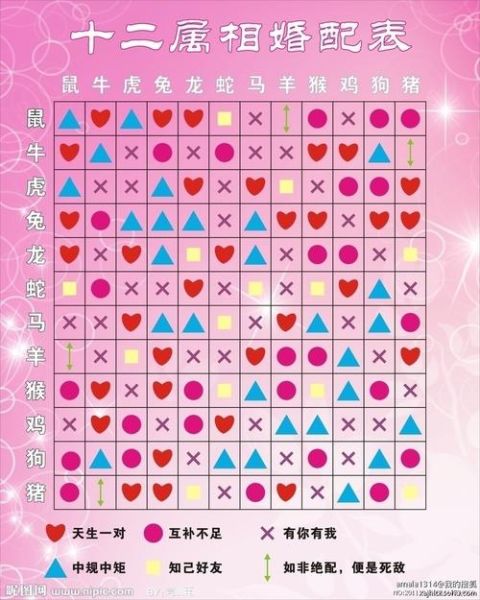 花生肖属相（花属相有哪些你知道吗）