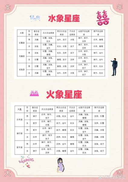 星座生肖属相配对查询（星座生肖属相配对查询技巧）