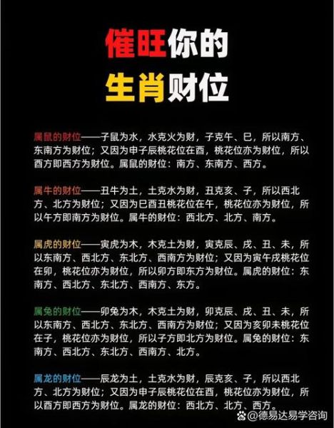 生肖属相位（2024年生肖属相方位全攻略）