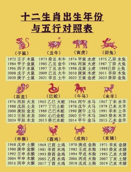 生肖的五行属相（生肖五行属相对照表一览）
