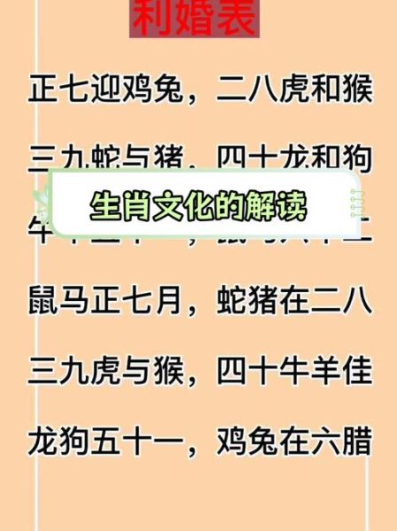 现代生肖有哪些属相的（现代生肖有哪些属相的，全表来了！）