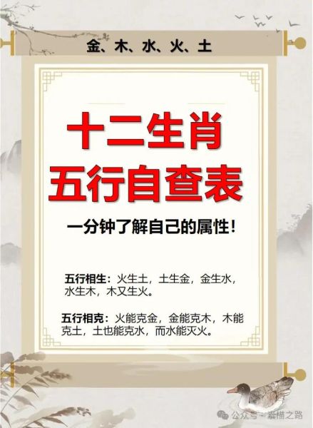 生肖属相自查（2025生肖属相自查表及速查技巧）