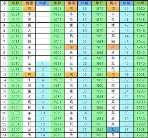 53岁什么生肖属相（53岁属什么生肖查询表）