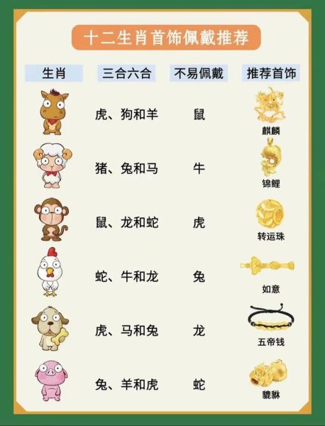 生肖属相和命（生肖属相准吗？科学还是玄学）