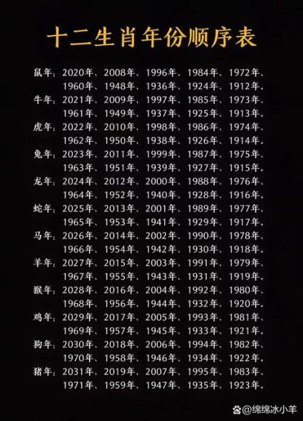 生肖属相排序表格（十二生肖顺序表年份对照一看就懂）